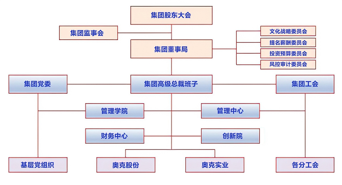 發(fā)展歷程.jpg